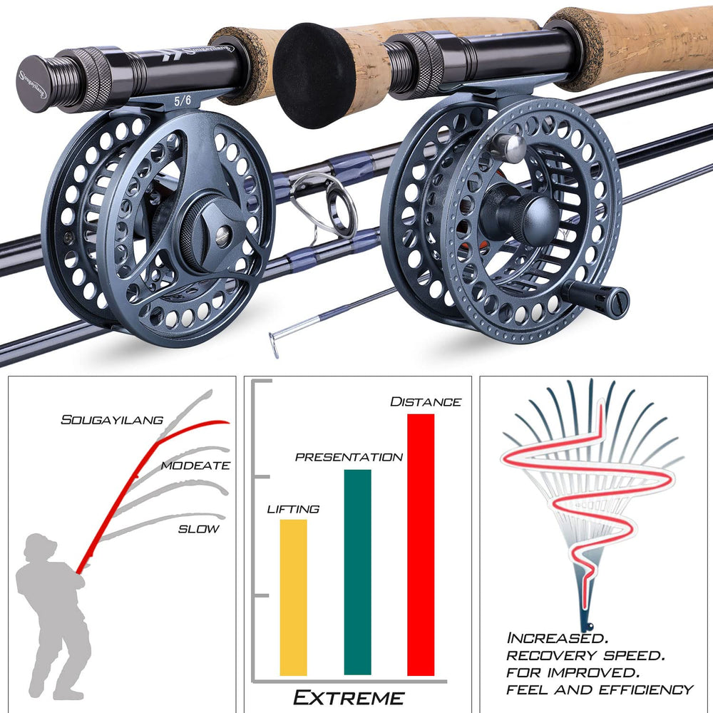 Sougayilang fly-rod-4-piece-assembly highlighting modular travel-ready design