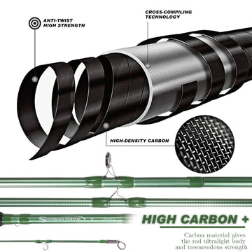 Sougayilang fly rod in compact travel case ready for on-the-go use.