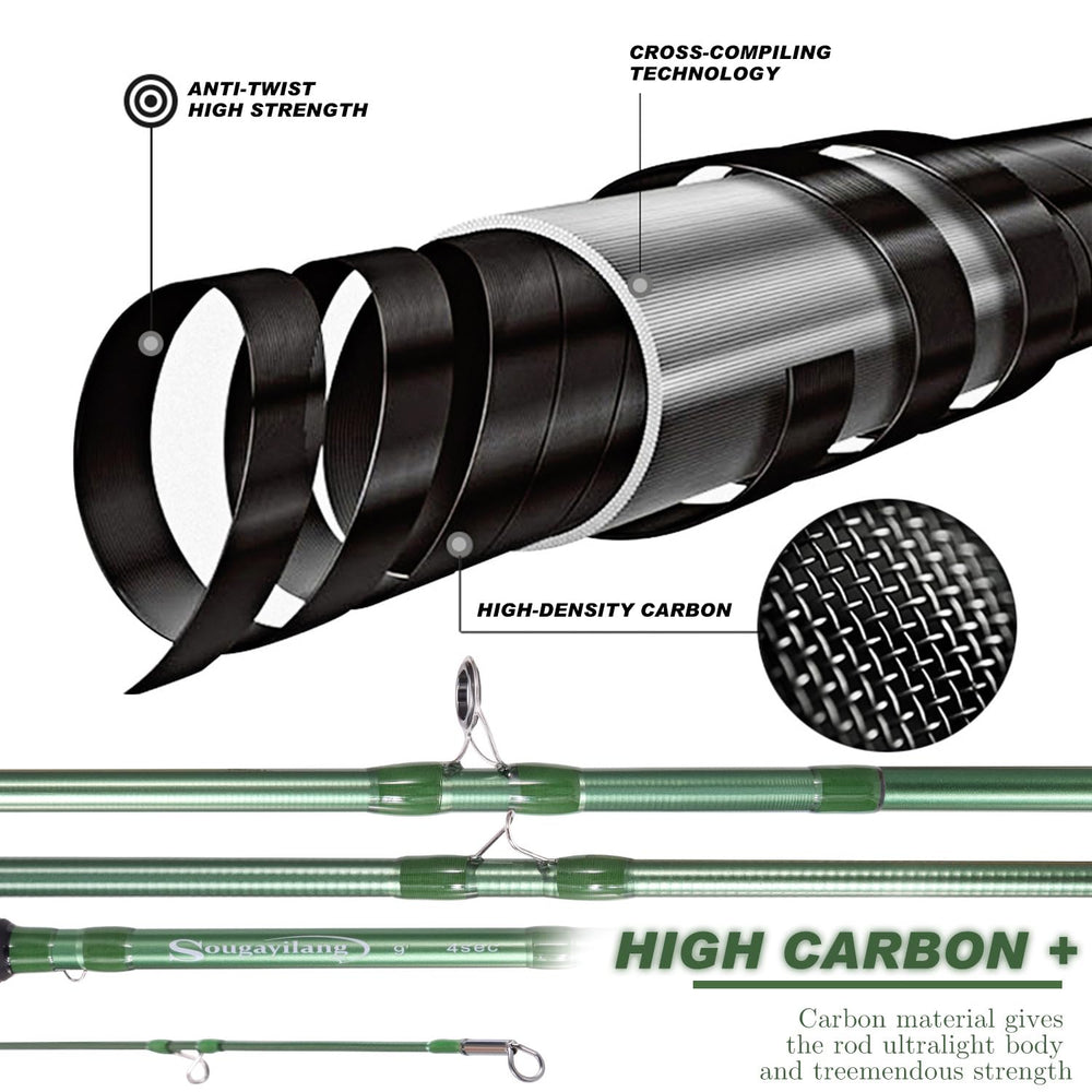Sougayilang fly rod in compact travel case ready for on-the-go use.