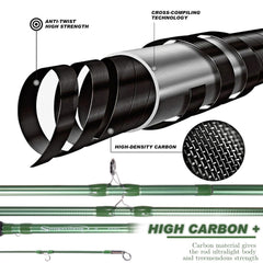 Sougayilang fly rod in compact travel case ready for on-the-go use.