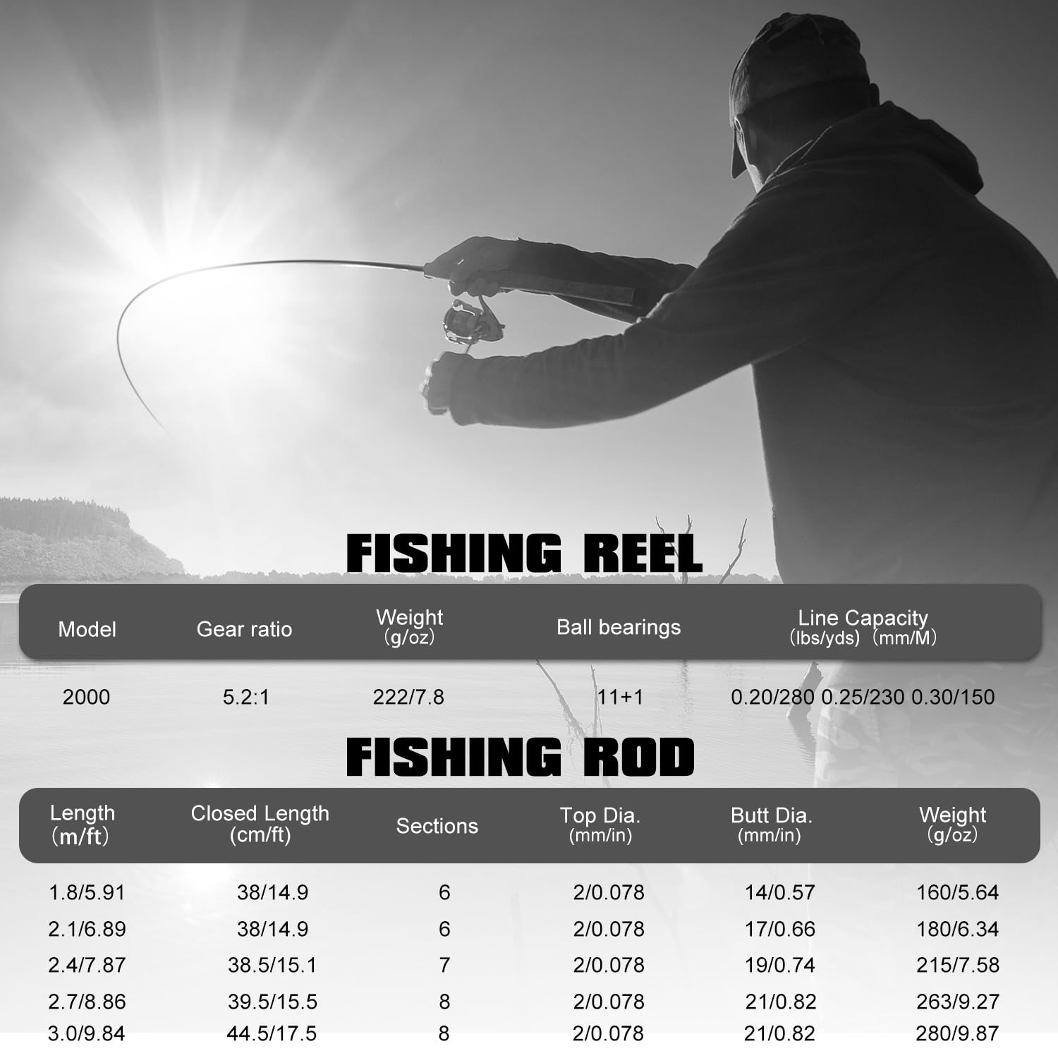5.2:1 gear ratio reel action