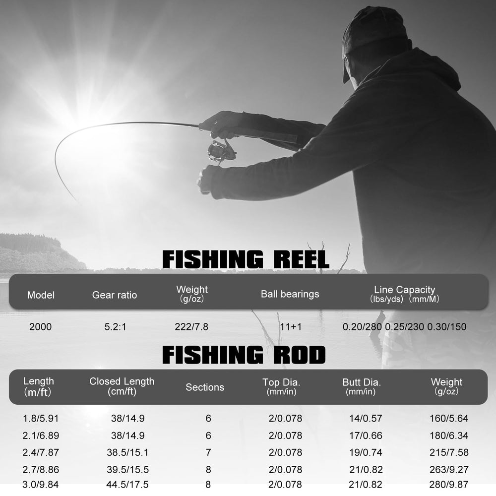 5.2:1 gear ratio reel action
