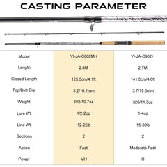 Sougayilang glass rod spinning versatility image highlights adaptability for freshwater fishing.