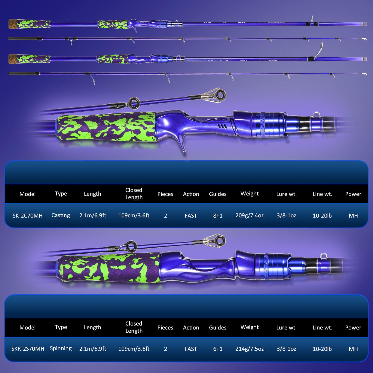 Stainless steel guides with ceramic rings on Sougayilang inshore rod