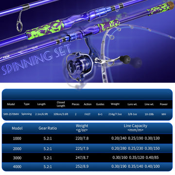 Sougayilang inshore rod features contoured EVA handles for comfortable grip.