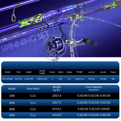 Sougayilang inshore rod features contoured EVA handles for comfortable grip.