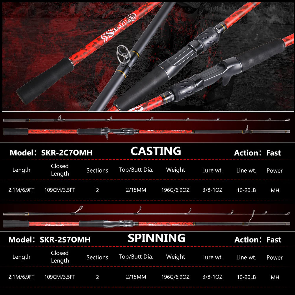 Sougayilang inshore casting-rod shows stainless guides for durable line protection in saltwater