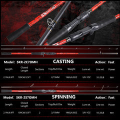 Sougayilang inshore casting-rod shows stainless guides for durable line protection in saltwater