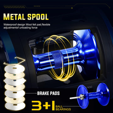 Sougayilang LDT40 deep-anodized spool illustrates reliable line holding.