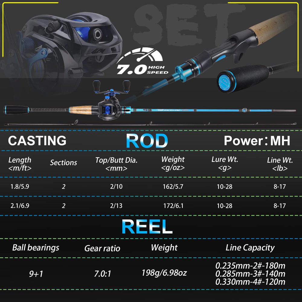 Sougayilang lightweight rod at 5.7oz enhances all-day casting comfort.