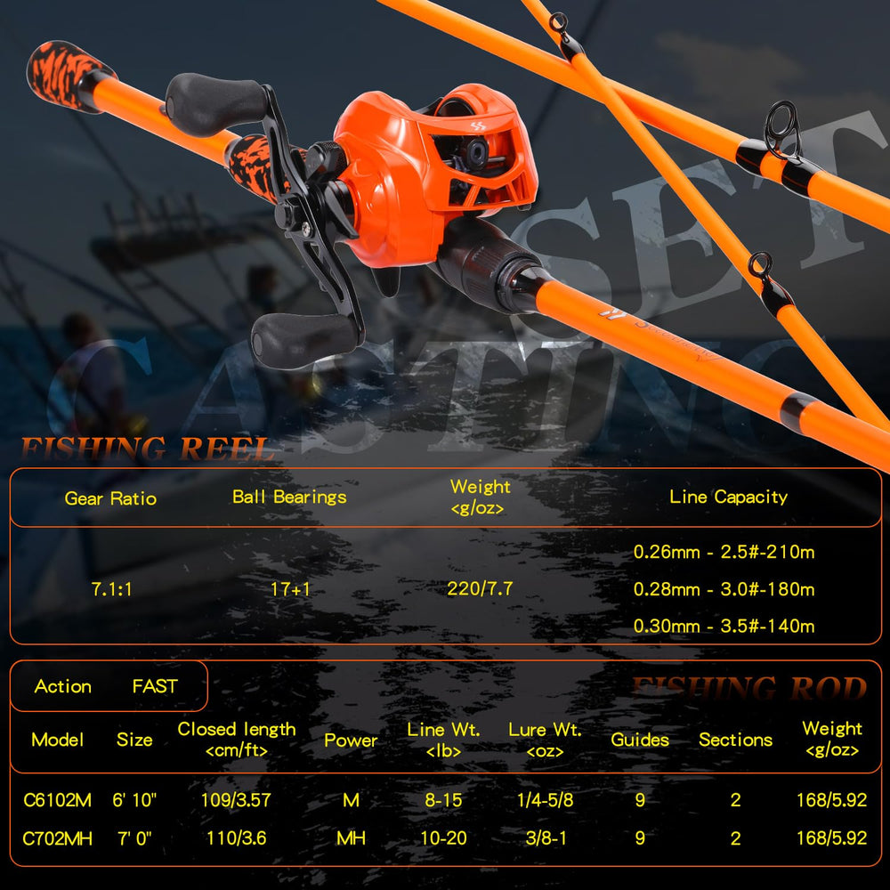 Sougayilang line capacity spool detail highlights room for fluorocarbon and braid lines.