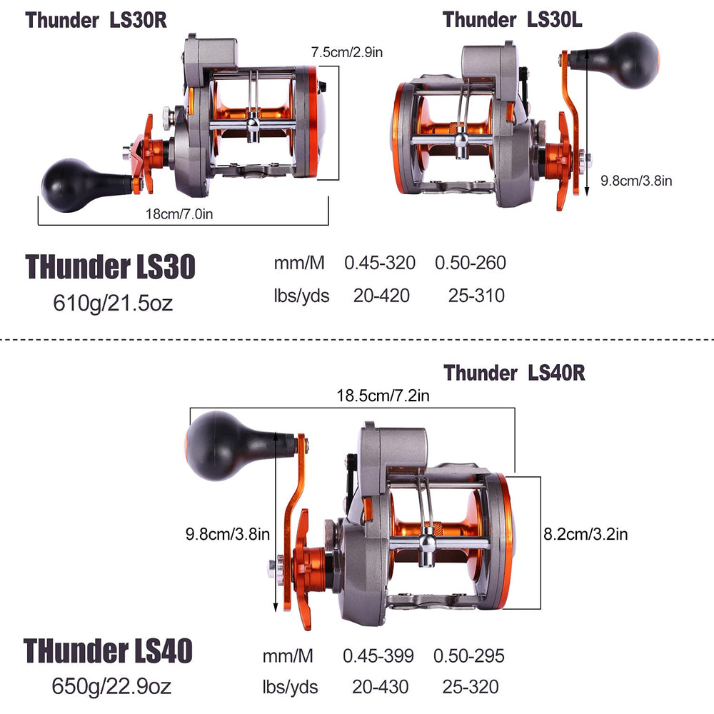 Sougayilang Thunder LS II 4000R free-spool setup demonstration for quick line deployment