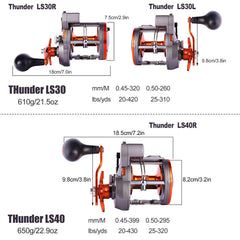 Sougayilang Thunder LS II 4000R free-spool setup demonstration for quick line deployment