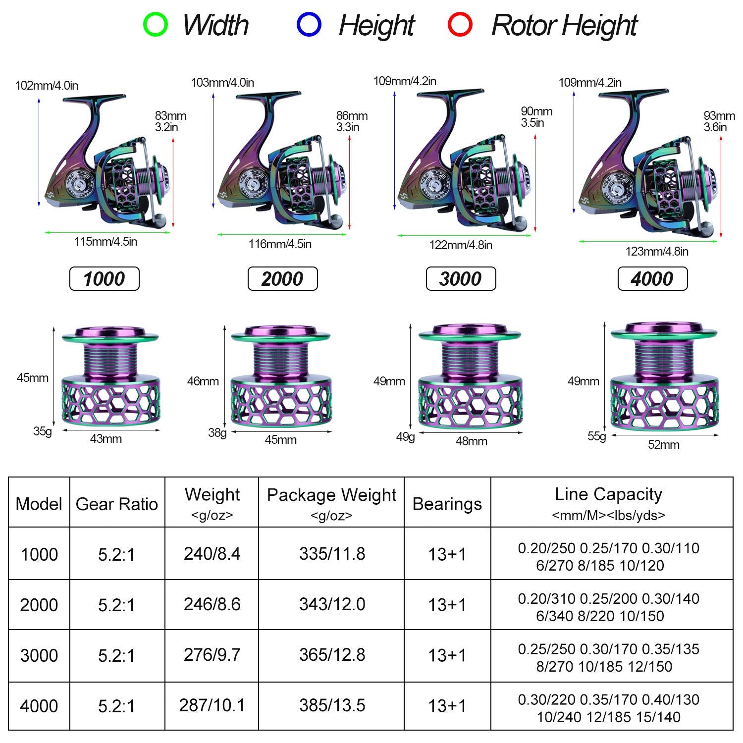 Sougayilang LY4000 ball-bearings provide ultra-smooth retrieval during long sessions