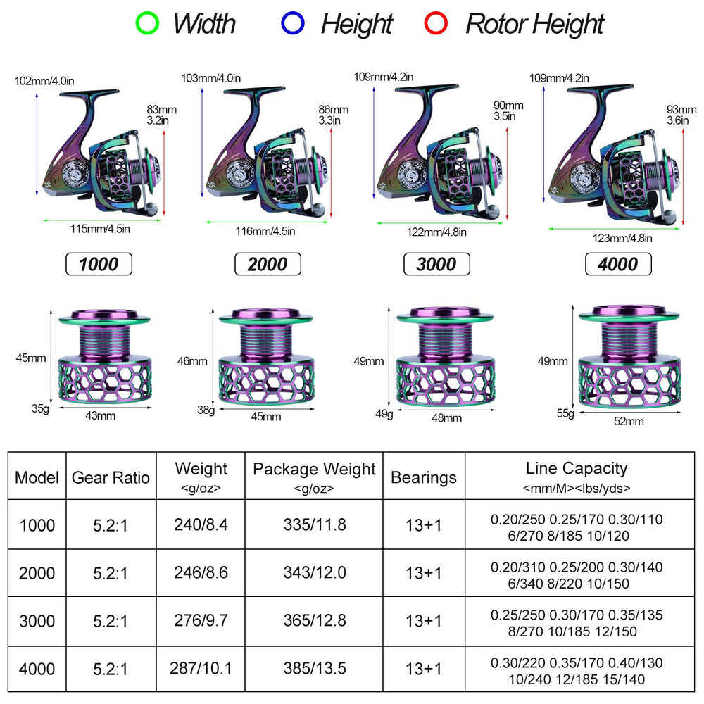 Sougayilang LY4000 ball-bearings provide ultra-smooth retrieval during long sessions