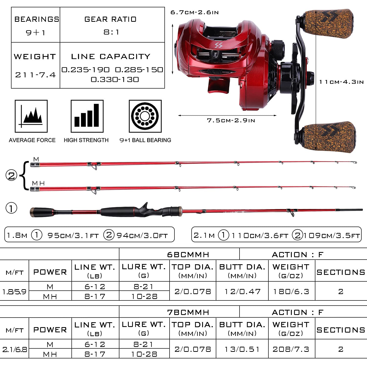 Sougayilang Megalodon combo image illustrates freshwater to saltwater versatility.