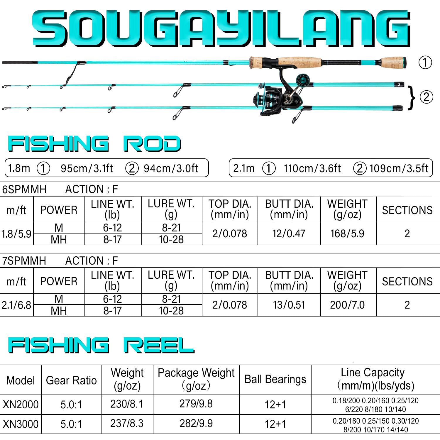 Sougayilang Megalodon rod tip with ceramic inserts shows durable accuracy under pressure.