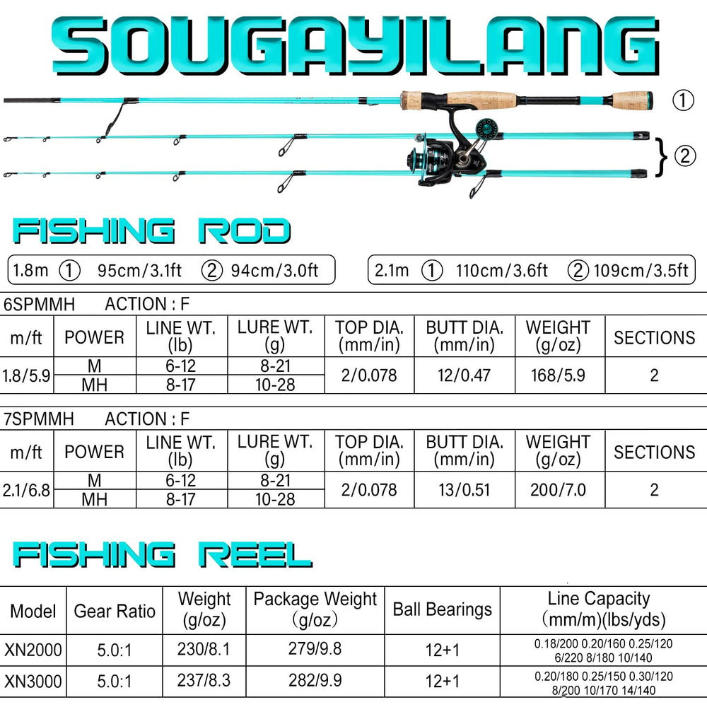 Sougayilang Megalodon rod tip with ceramic inserts shows durable accuracy under pressure.
