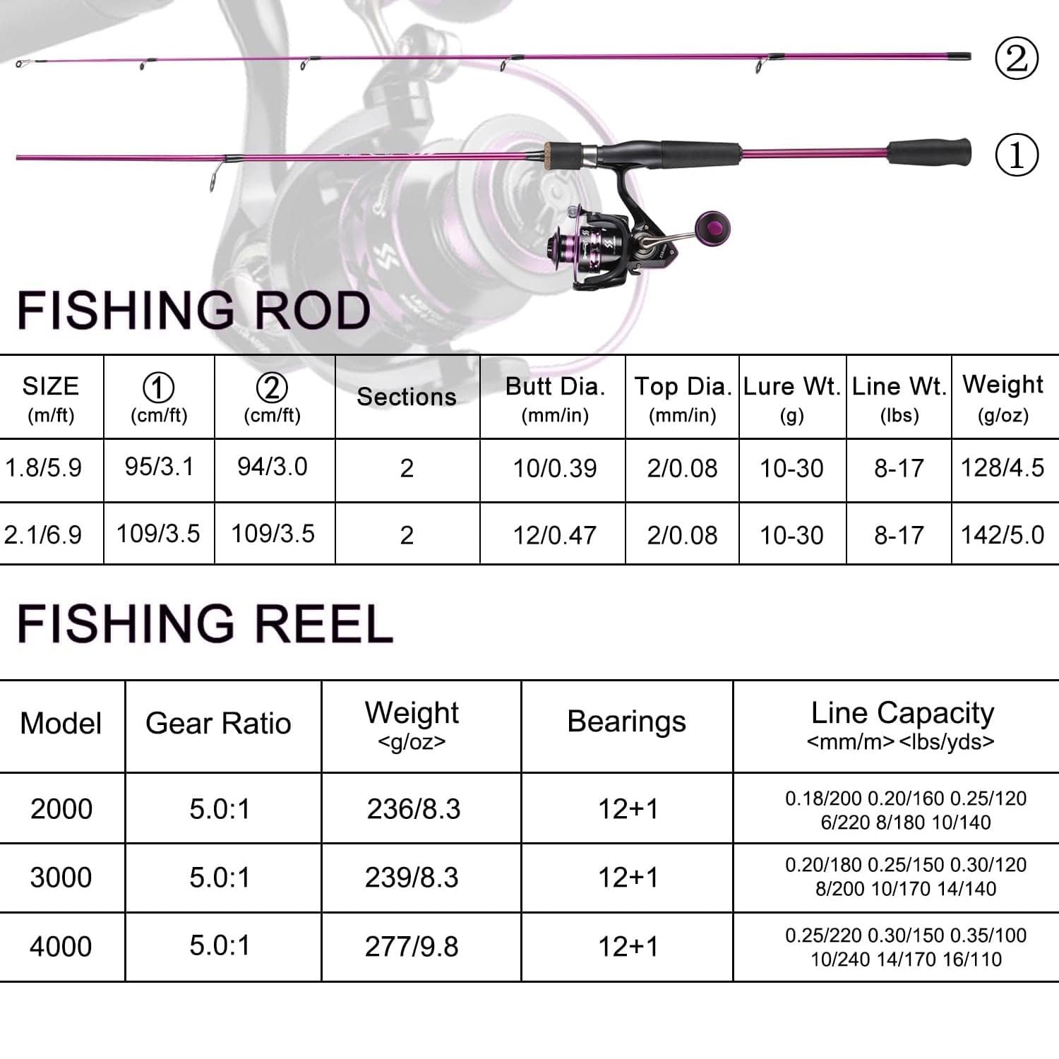 Sougayilang metal-spool supports durable line management with reliable performance.