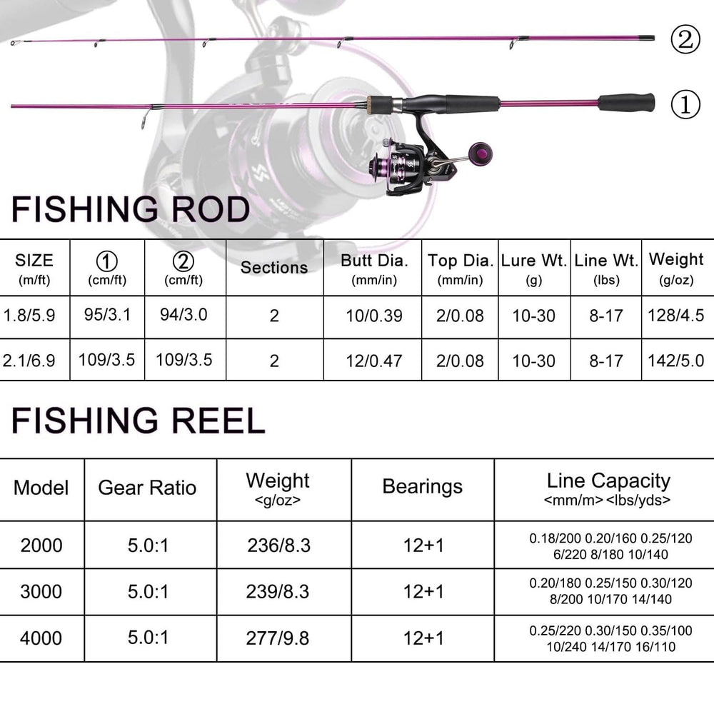Sougayilang metal-spool supports durable line management with reliable performance.