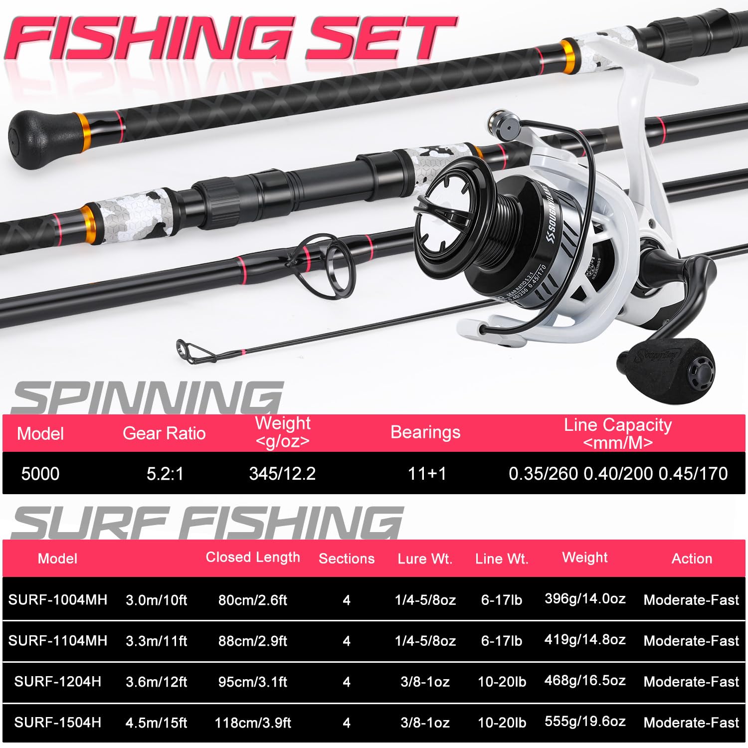 Sougayilang offshore-ready combo supports tuna and mackerel challenges