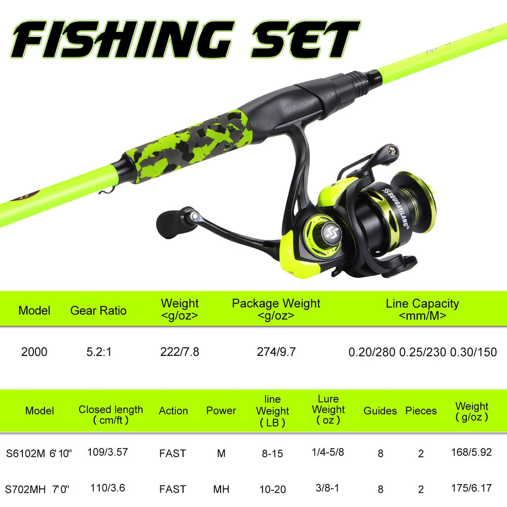 Sougayilang magnetic brake system closeup reveals adjustable control for different lures.