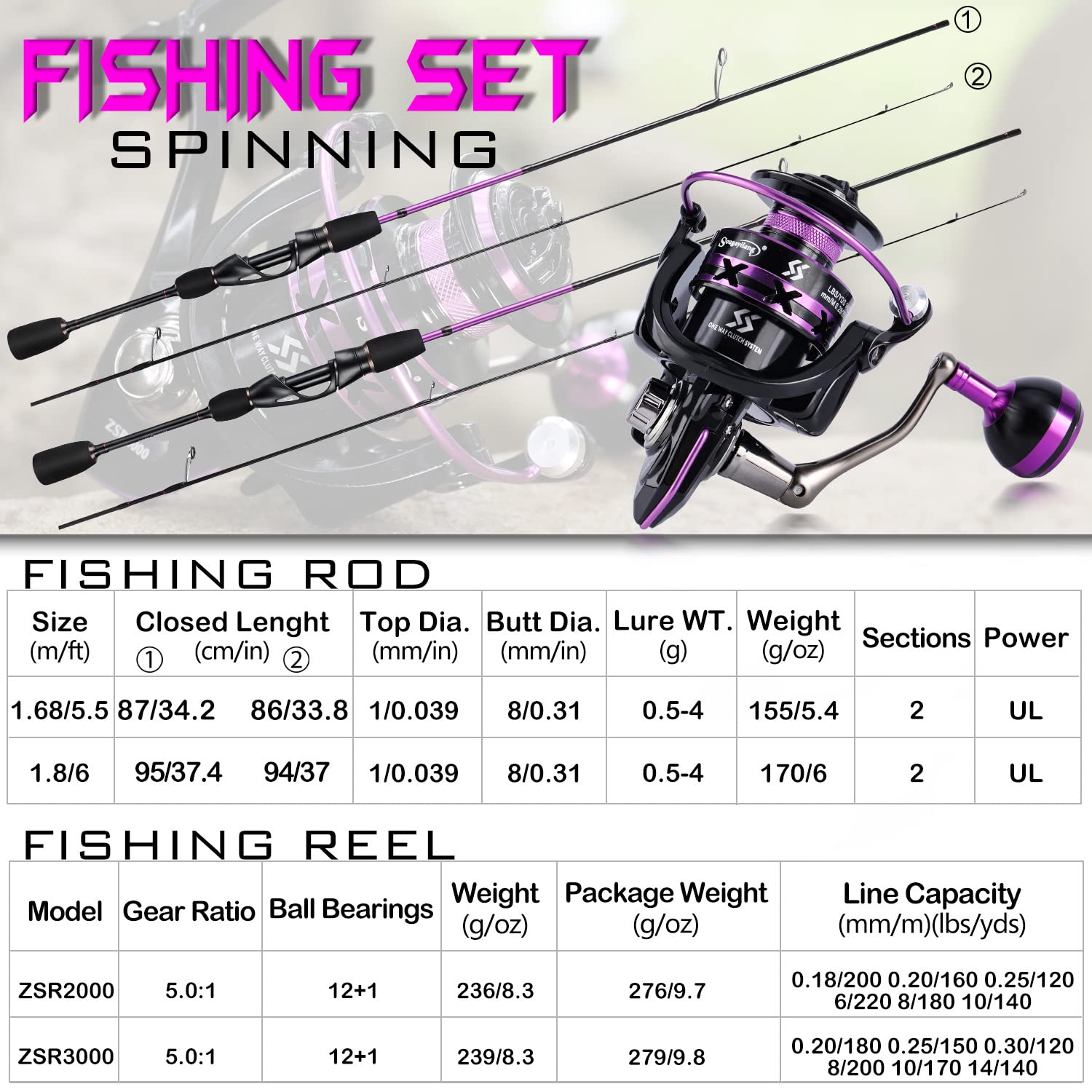 Durable spinning reel with 5.0:1 gear ratio and reinforced spool