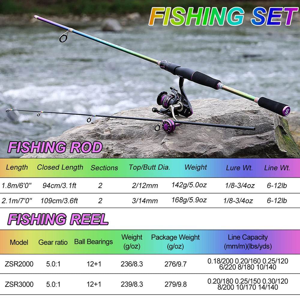 Rainbow coating on Sougayilang spinning combo