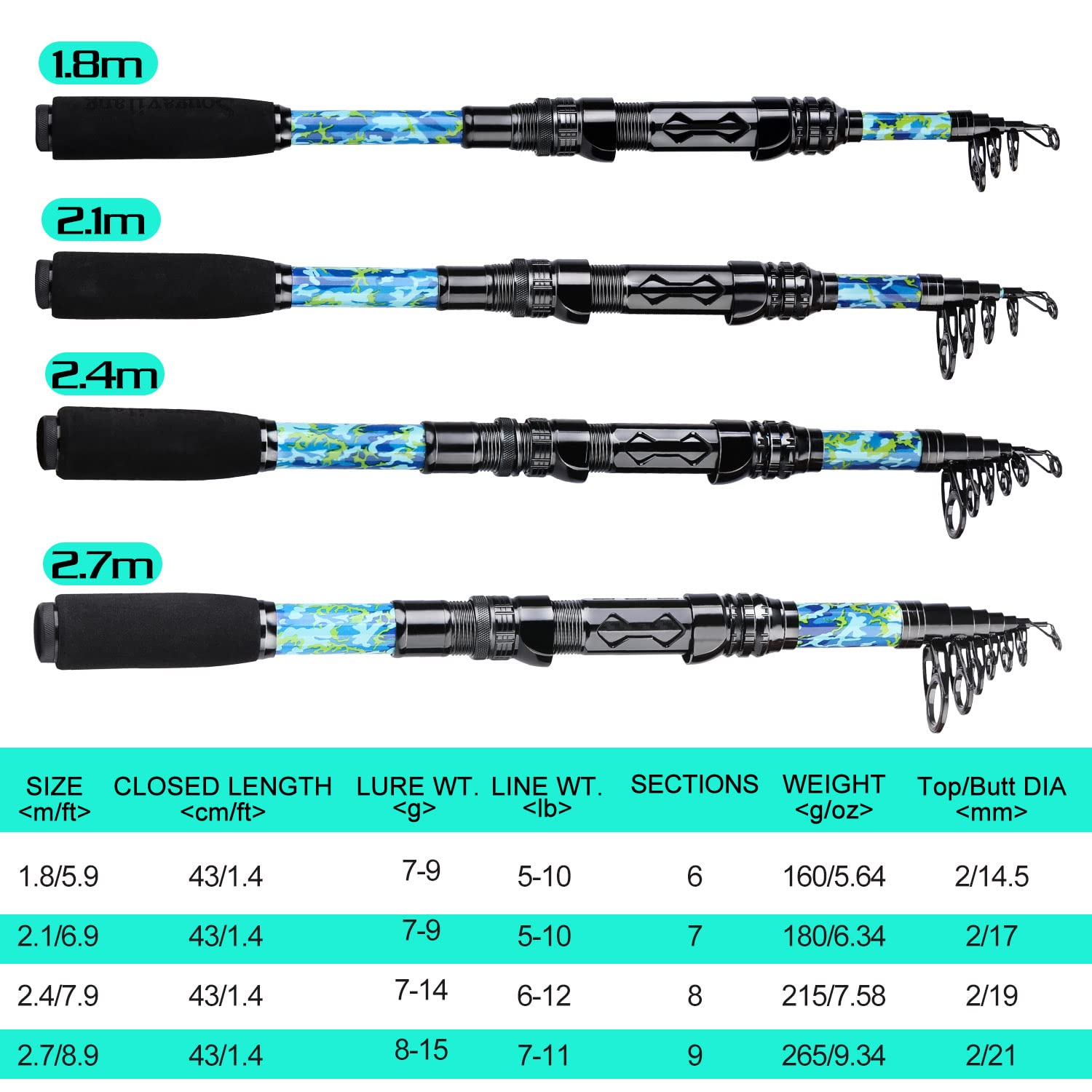 Sougayilang reel 11+1 bearings deliver smooth retrieves