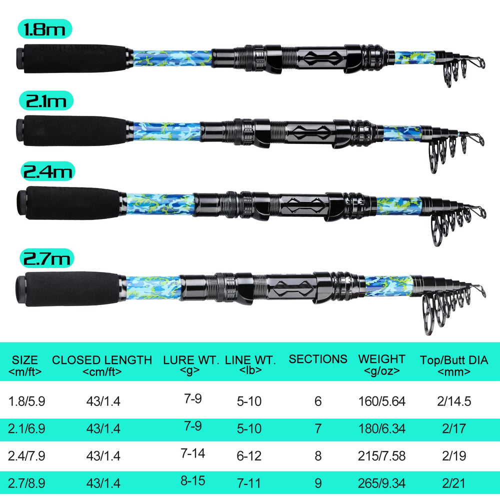 Sougayilang reel 11+1 bearings deliver smooth retrieves