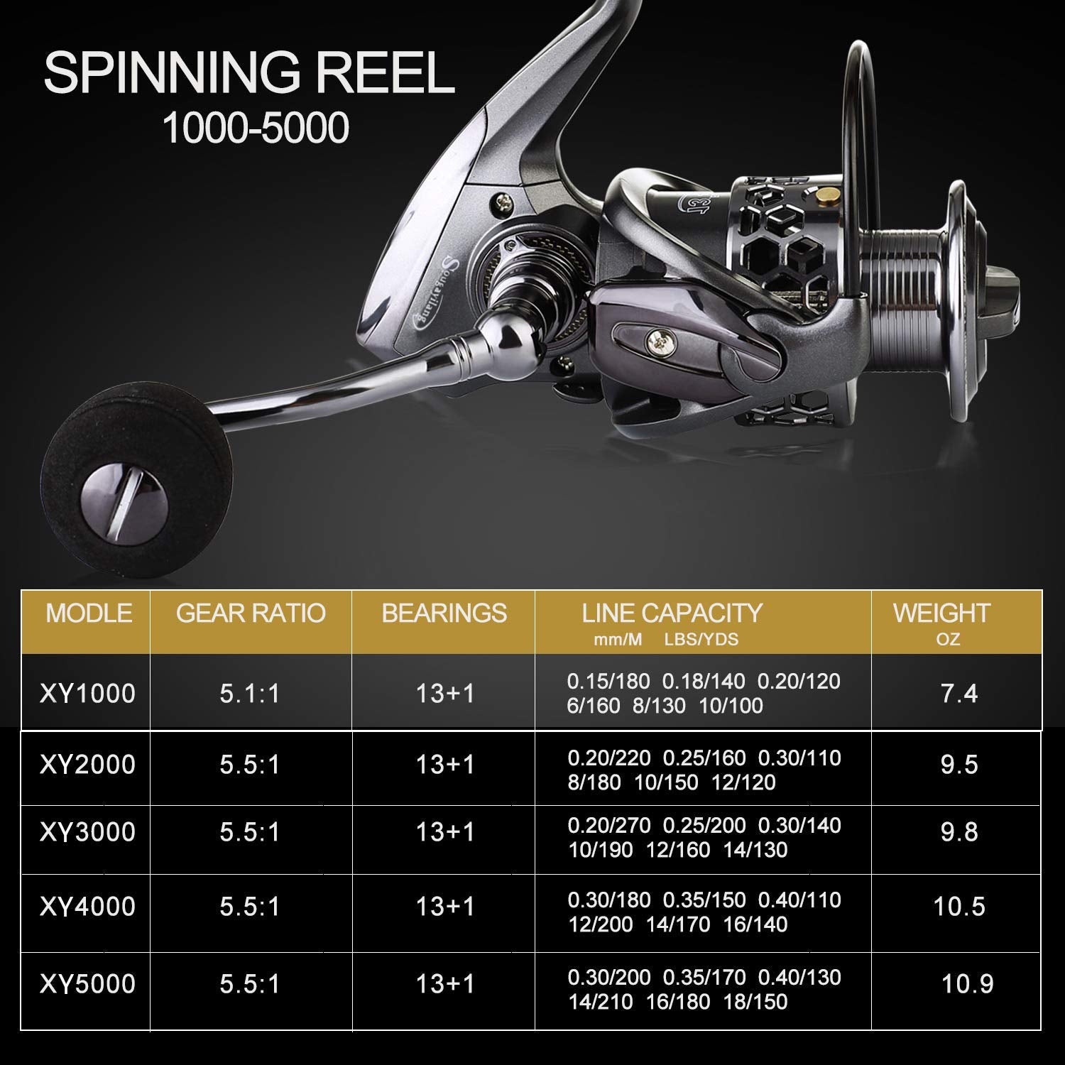 Sougayilang reel with 13plus1 bearings delivers smooth retrieves and durable performance.