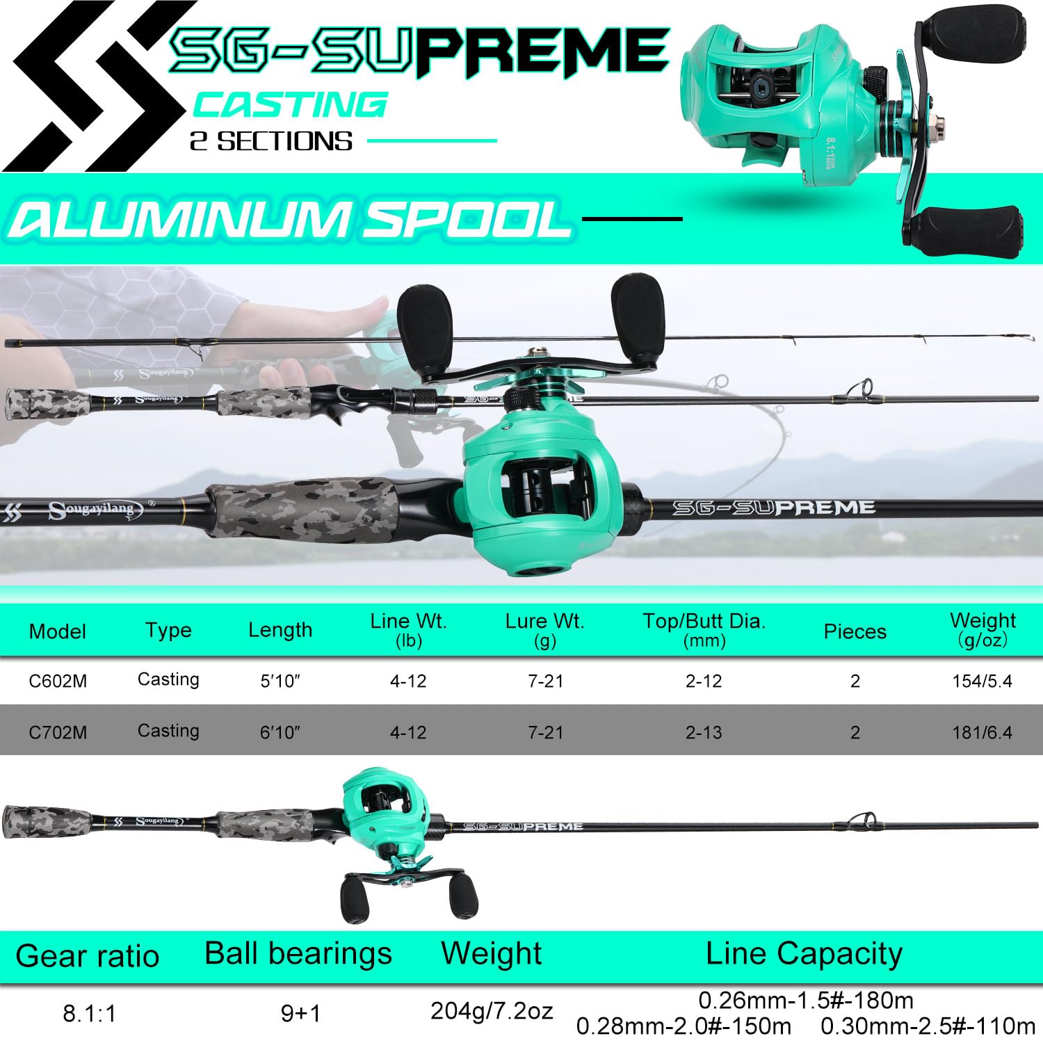 Sougayilang reel with 9+1 ball bearings highlighting smooth operation