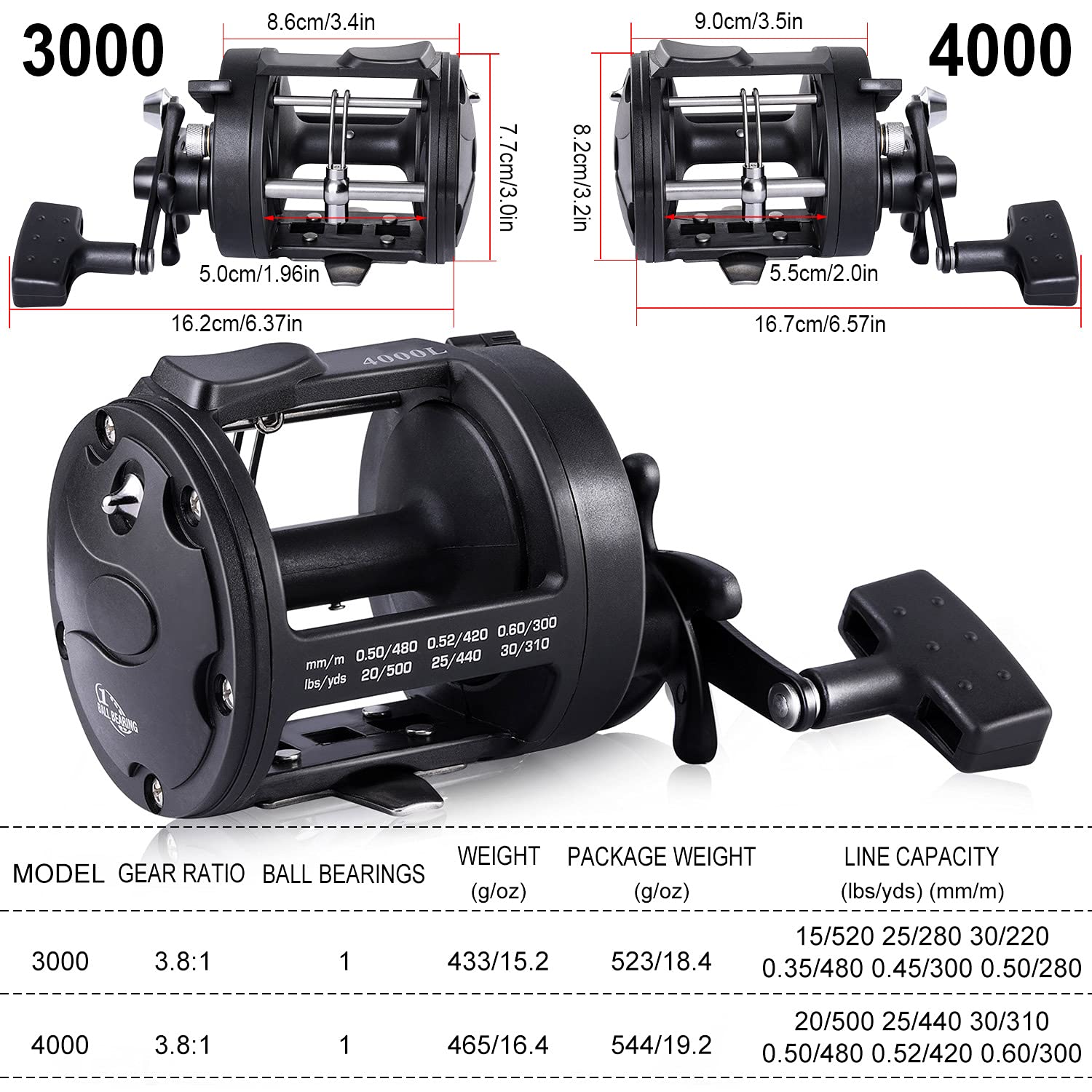 Thumb bar spool release feature