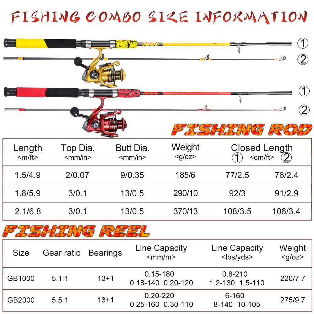 Sougayilang S-curve oscillation system promoting smooth line payout