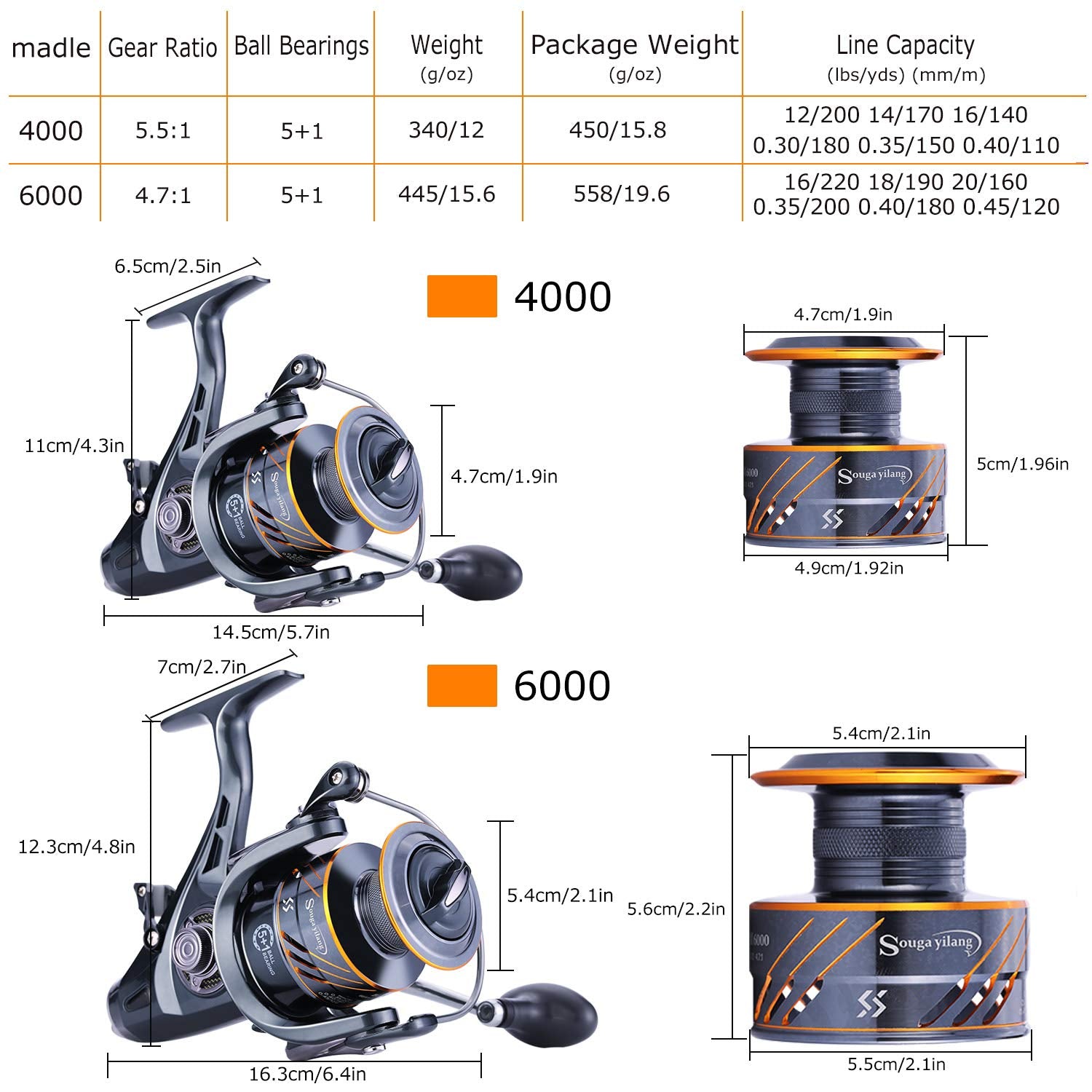 Interchangeable left/right handle design of the reel