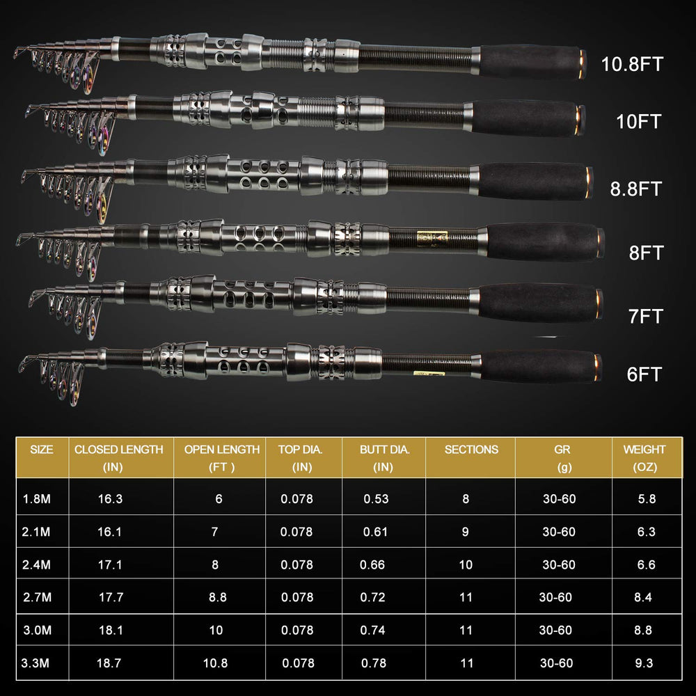 Sougayilang portable closed-length rod fits in car trunk or backpack for travel.