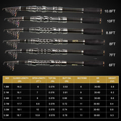 Sougayilang portable closed-length rod fits in car trunk or backpack for travel.