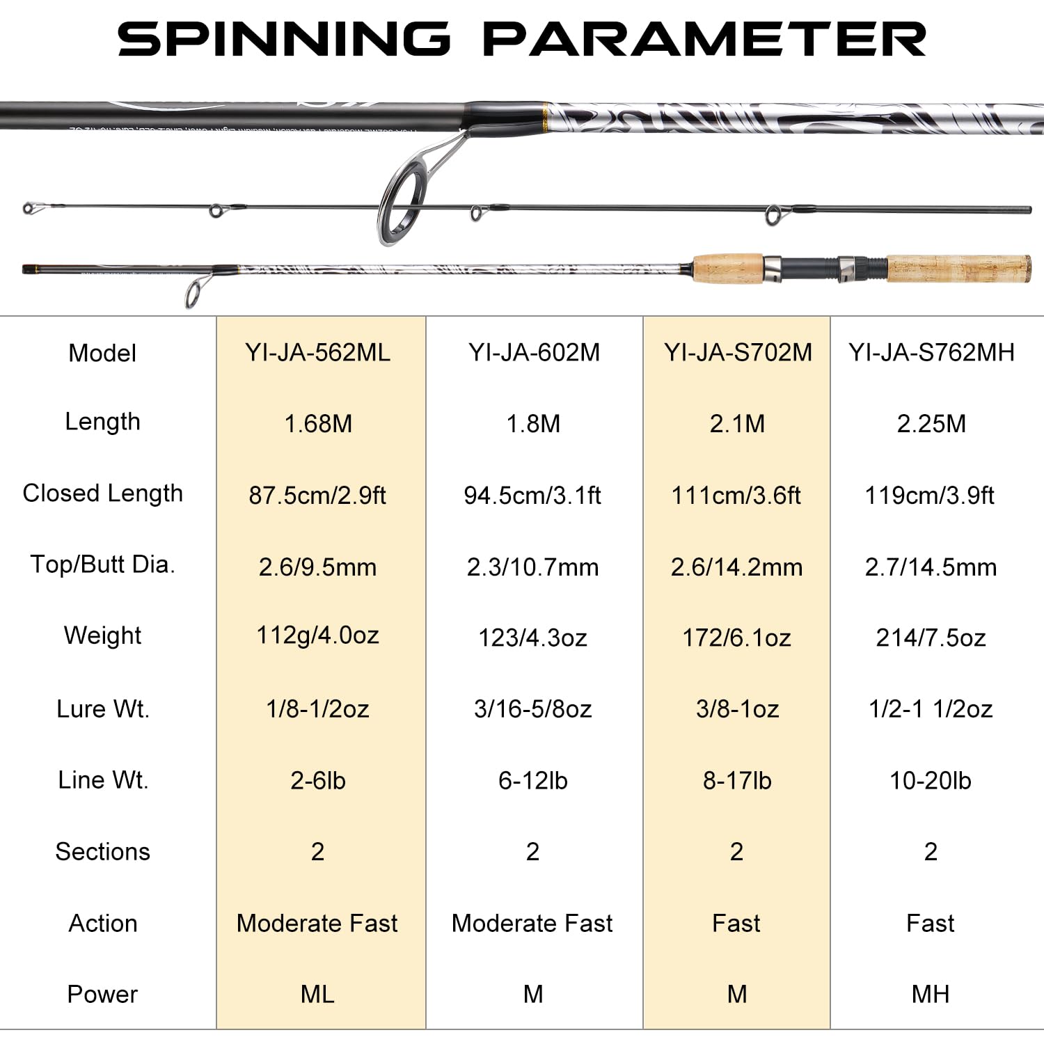 Sougayilang stainless-steel guide on rod emphasizes durability for smooth line flow