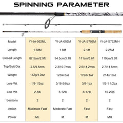 Sougayilang stainless-steel guide on rod emphasizes durability for smooth line flow