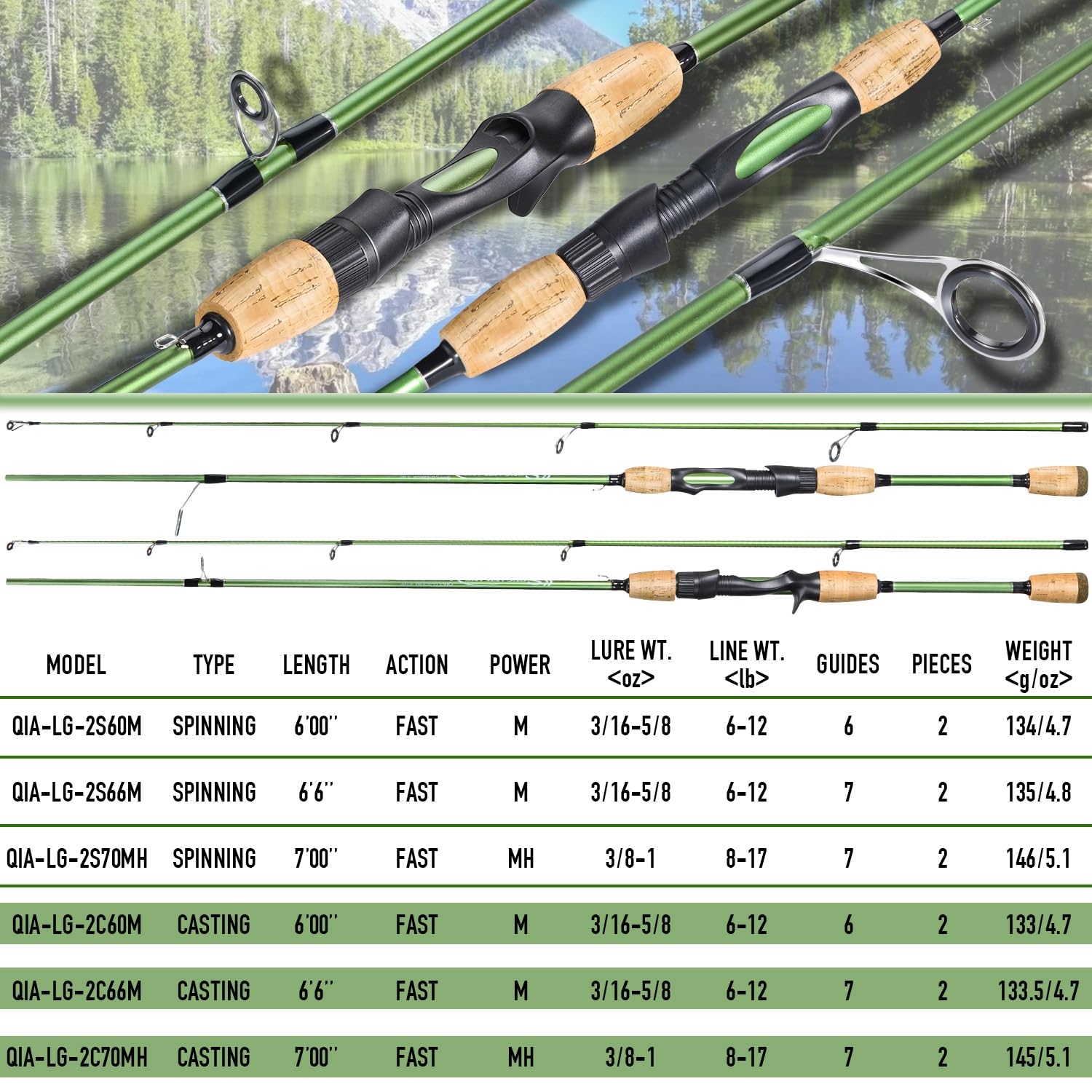 Sougayilang stainless steel guides ensure smooth, durable line control.