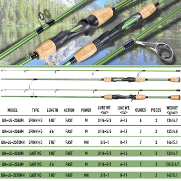 Sougayilang stainless steel guides ensure smooth, durable line control.