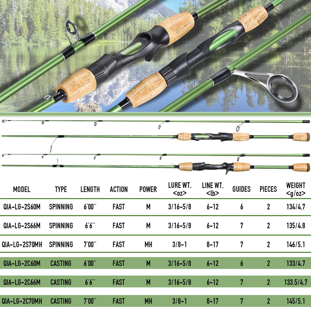 Sougayilang stainless steel guides ensure smooth, durable line control.