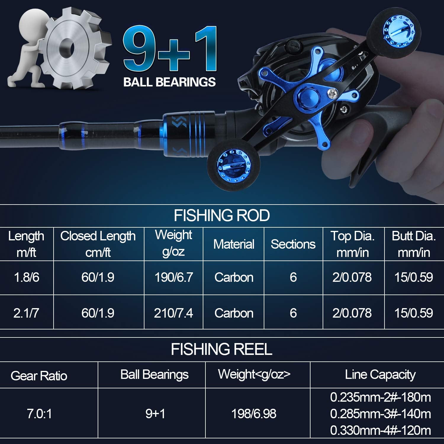 Sougayilang travel-ready setup showcases saltwater and freshwater versatility.
