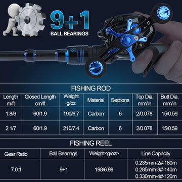 Sougayilang travel-ready setup showcases saltwater and freshwater versatility.