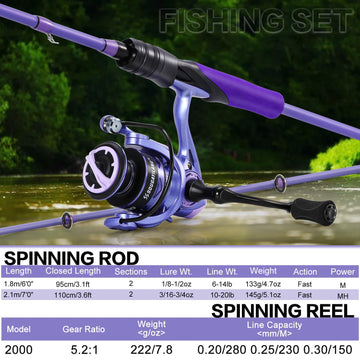 Sougayilang Voidflare lightweight rod balances reach and sensitivity