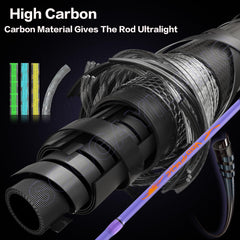 Sougayilang Voidflare stainless steel guides with ceramic rings reduce friction for smoother casts.