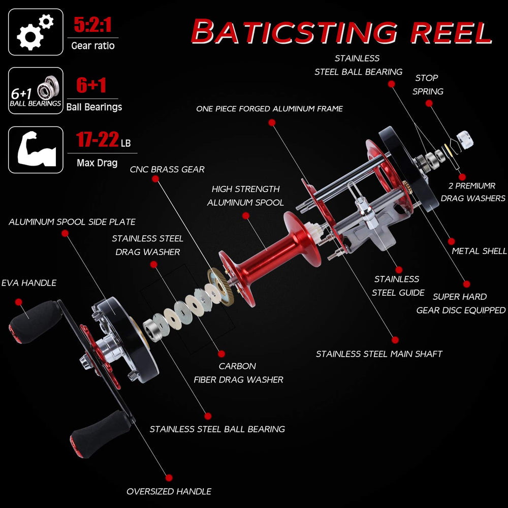 Sougayilang Warrior 6000 drag system showcases carbonite multi-disc drag for smooth adjustment.