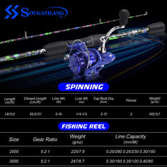 Stainless steel and ceramic guides on rod