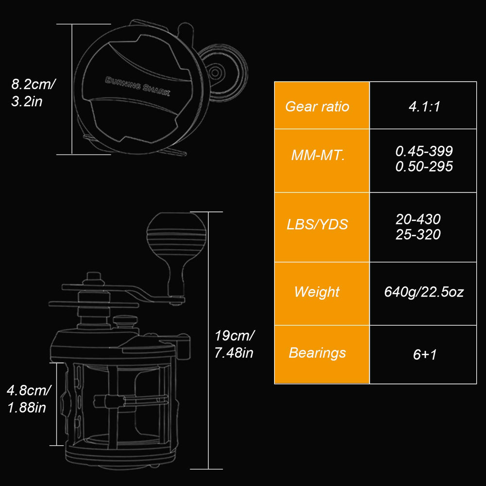 STC30 and STC40 model specs and line capacity chart