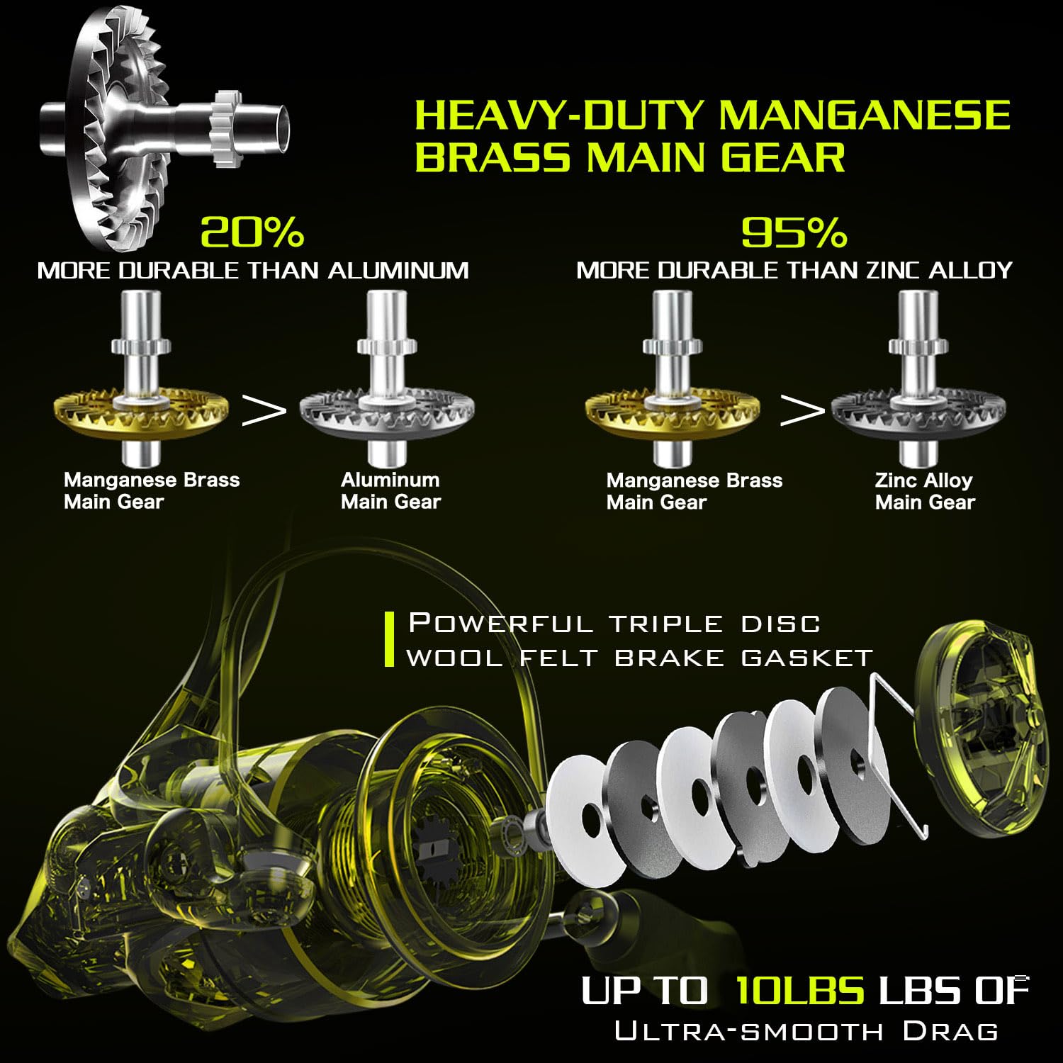 New rotor design for faster response